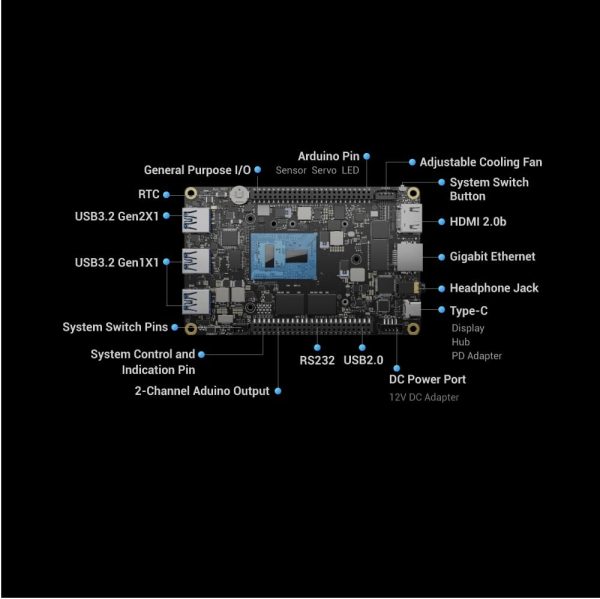 LattePanda 3 Delta 864 – The Most Powerful Windows/Linux Single Board Computer 8GB/64GB eMMC