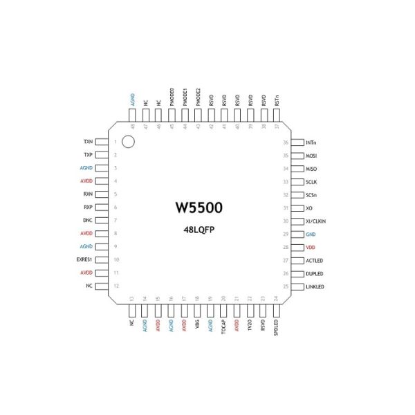 WIZnet W5500