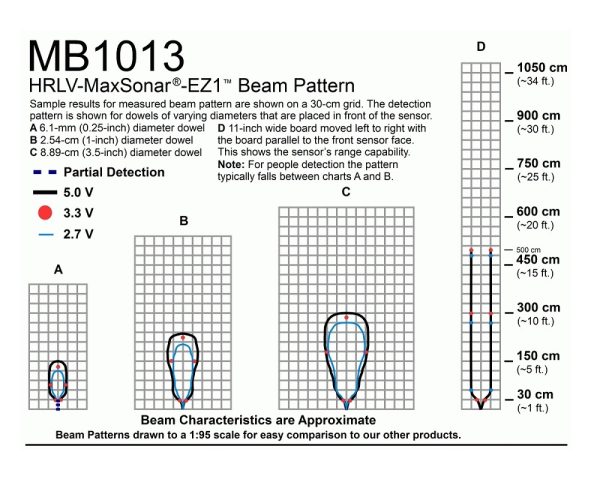 MaxBotix MB1013 Ultrasonic Sensor