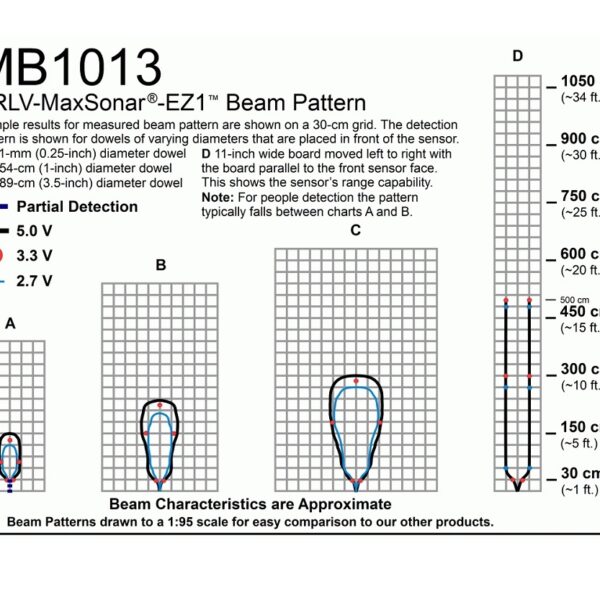 MaxBotix MB1013 Ultrasonic Sensor